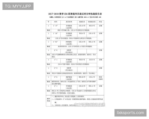 裁判哨音在比赛判罚中的关键作用与标准规范解析
