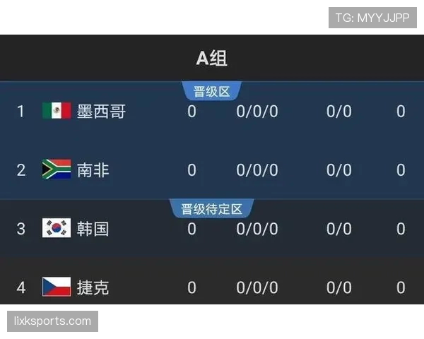 2026世界杯小组第二出线难度高吗