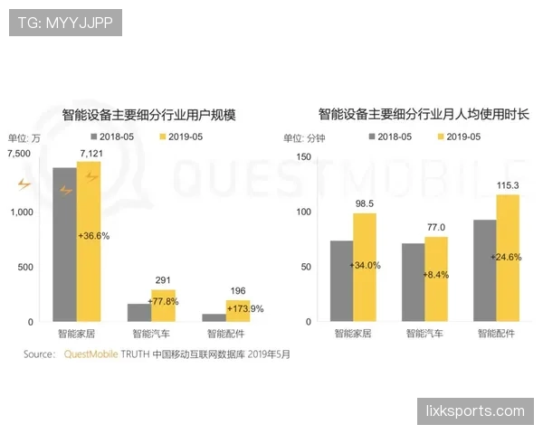 I组晋级形势数据分析 I组晋级形势数据分析